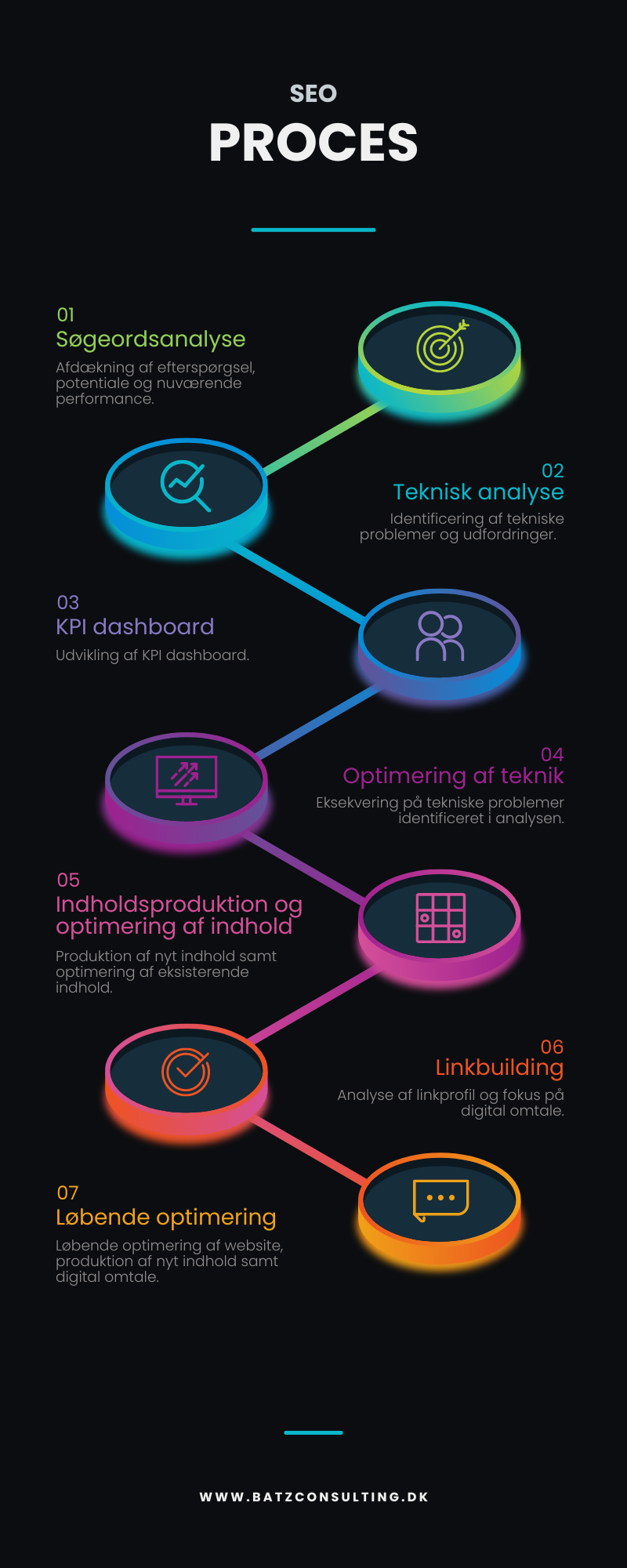 Freelance SEO Konsulent